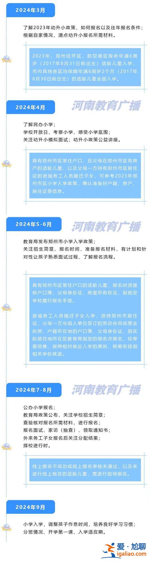 幼兒班升小學幾歲升學 2024年小學入學年齡？