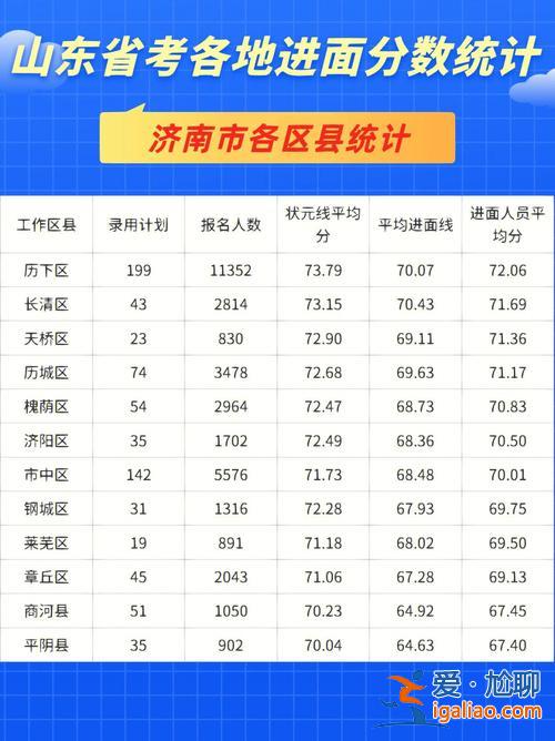 2015年山東中考升學率？15年山東省考進面分數？