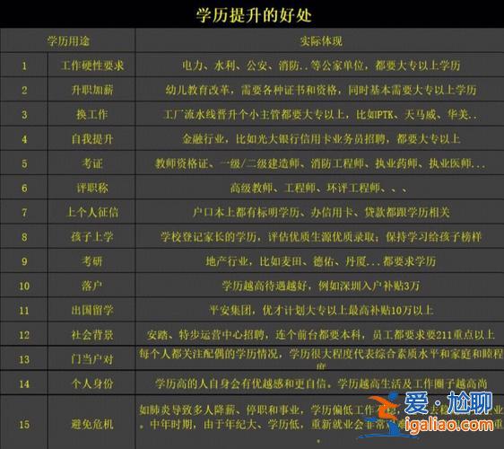 提升學歷報名入口 我想升本科學歷，有哪些途徑可以報名呢需要注意什么？