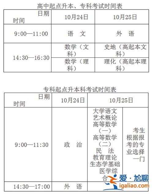 成人專升本科(專升本要考那幾門課)？