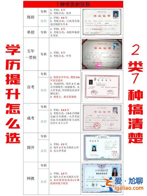 錯(cuò)過(guò)了專(zhuān)升本(大專(zhuān)學(xué)歷，去年畢業(yè)，錯(cuò)過(guò)了專(zhuān)升本，該怎么提升自己)？