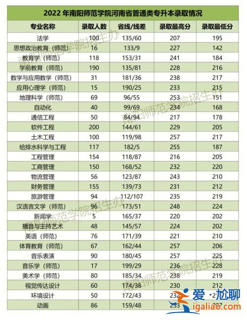 專升本的幾年？專升本可以持續多少年？