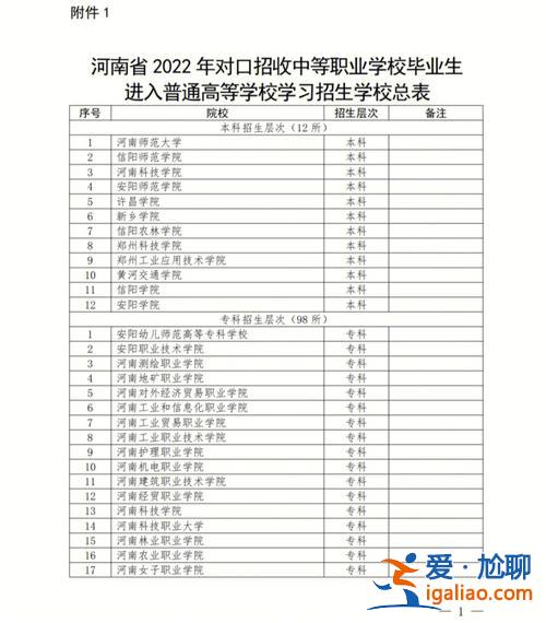 中專(zhuān)對(duì)口升學(xué)落榜怎么辦理？對(duì)口升學(xué)落榜怎么辦？