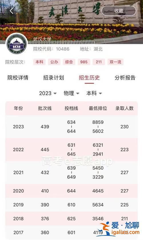 專升本武漢大學，2023專升本武漢工商學院錄取分數線？