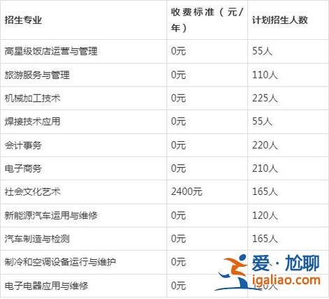 對口升學歷的專業是什么(2024年職業高中對口升學有哪些專業)？