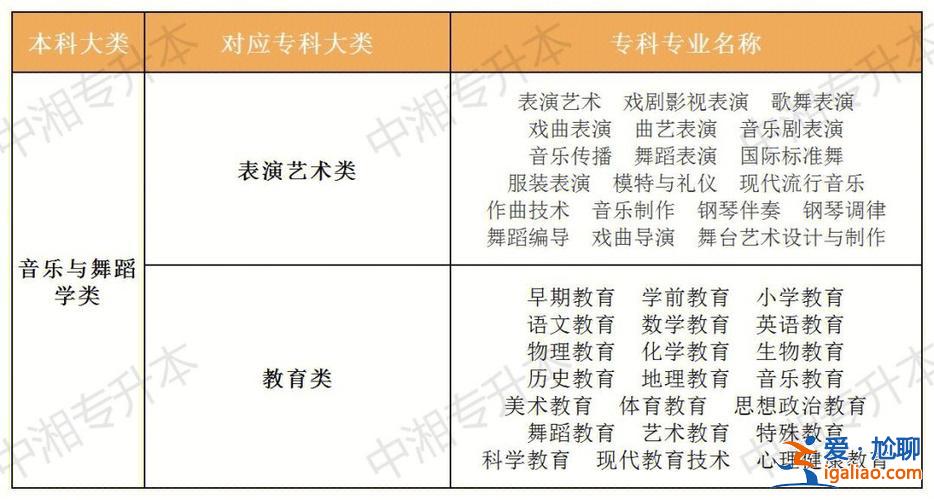 音樂學專升本，音樂專科生如何升本？
