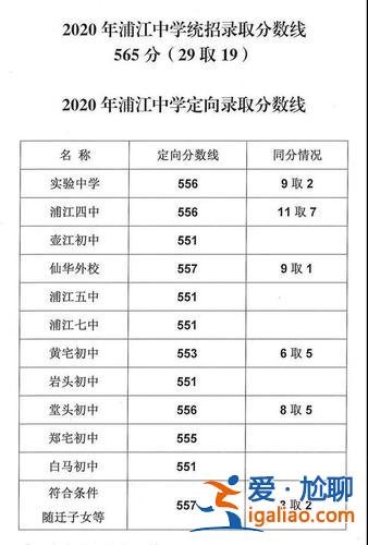 2019金華中考升學考試？2019年金華中考可以填幾個志愿？