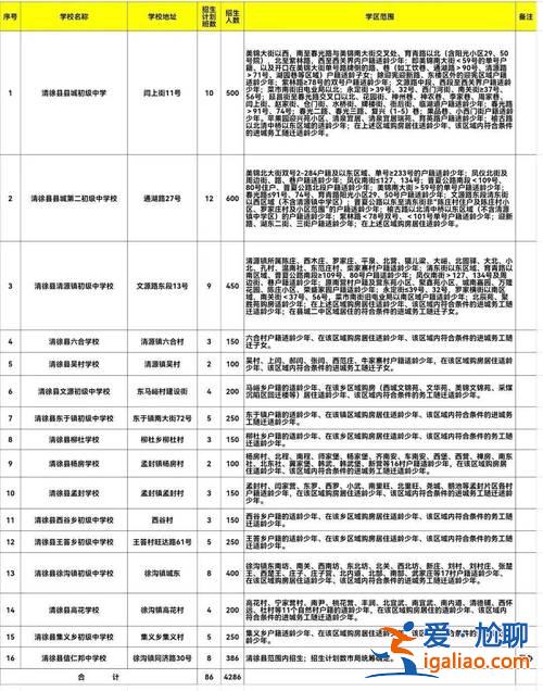 2021年小店區(qū)初中升學(xué)(2024太原小店高中有哪些)？