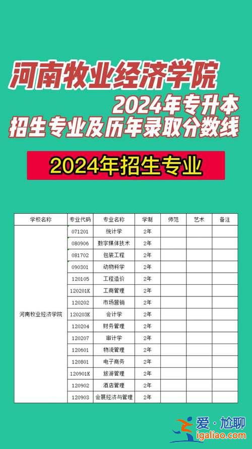 專升本大幾？2024年專升本學生屬于大幾？