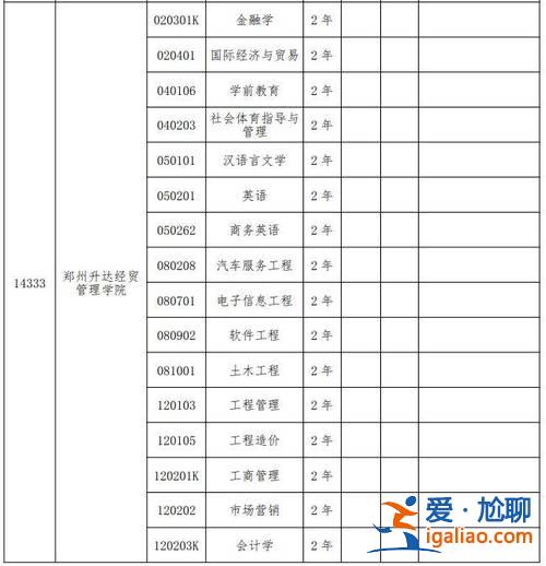 鄭州的專升本 專升本可以考鄭州大學(xué)嗎？