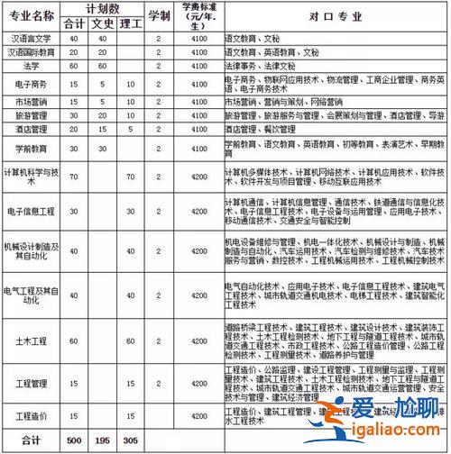 師大教育專升本？師范類專科升本科有哪些學校？