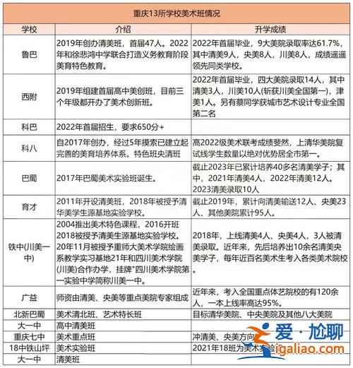 2021對口升學美術成績？2024屆美術生聯考成績？