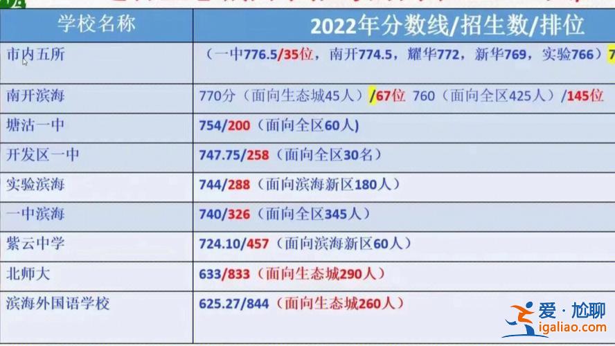 生態(tài)城各校中考升學率 生態(tài)城初中升學率怎么樣？