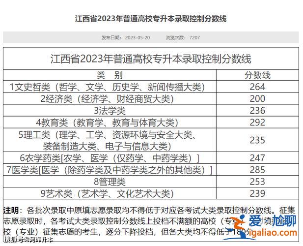 江西專升本要求(2024江西省專升本省控線)？