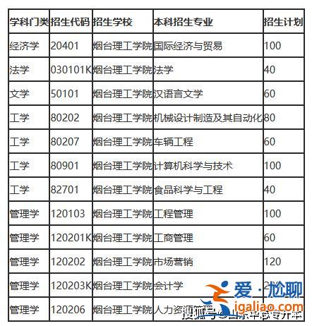 煙大專升本，煙臺有哪些專升本的學(xué)校？