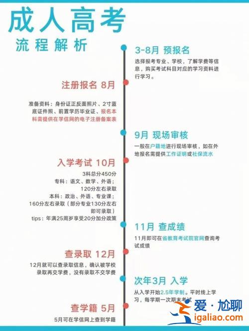 重慶成人升學歷的正規(guī)機構(gòu)？重慶成人大學有哪些？