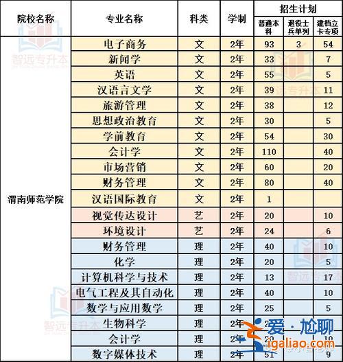 陜西2017專升本？2017年陜西統招專升本可以報考哪些院校高校？