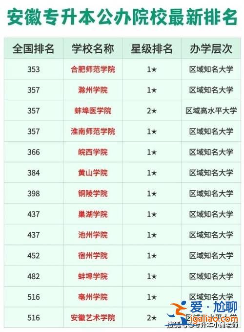 合肥專升本學校(安徽有哪些公辦大專可以專升本的)？