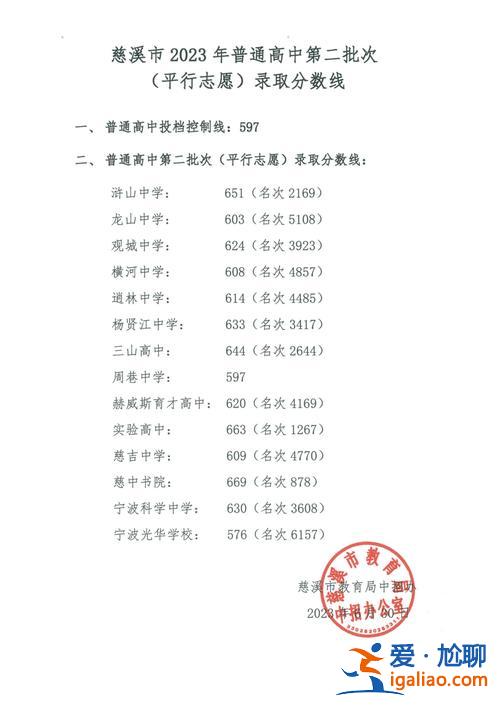 慈溪慈中書院升學(xué)條件是，慈溪市逍林中學(xué)2024年招生簡章？