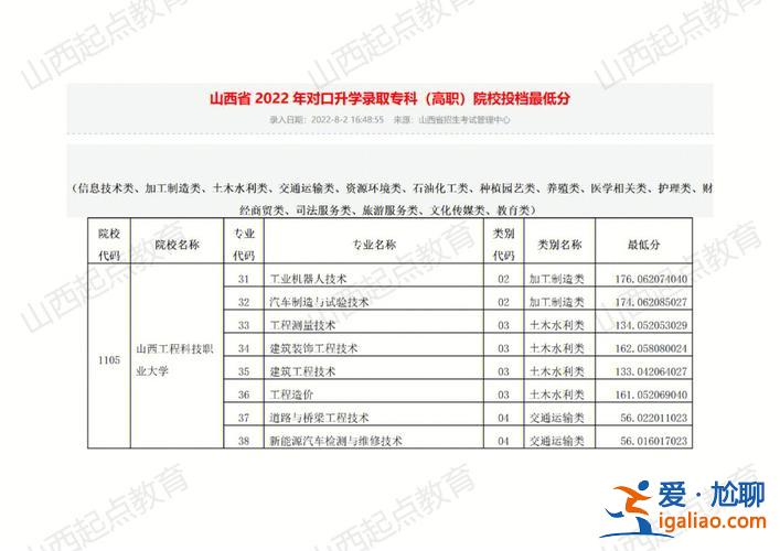 山東技校對口升學(xué) 山東職高對口升學(xué)可以考哪些大學(xué)？