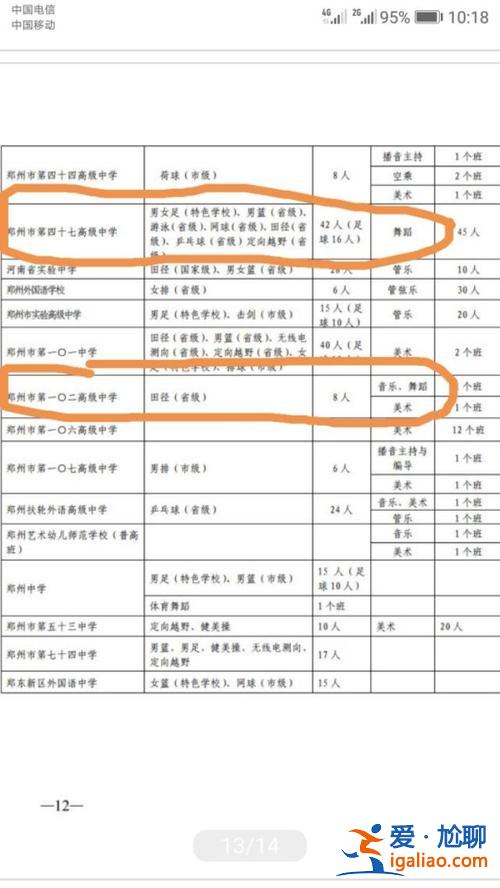 二南升學率 鄭州四中南校區升學率？