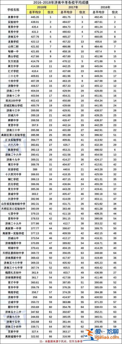 河北唐山初中升學(xué)率排名(唐山8中高中升學(xué)率咋樣)？