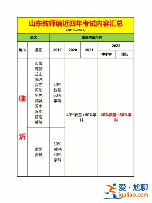 聊城初中各校的升學(xué)率 聊城蘇通高級中學(xué)升學(xué)率多少？
