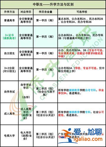 中專升學考試有哪些科目(中專分類高考考幾門)？