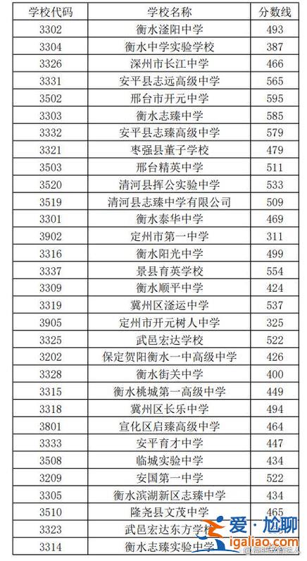 保定高碑店升學率高嗎？保定私立高中升學率排名？