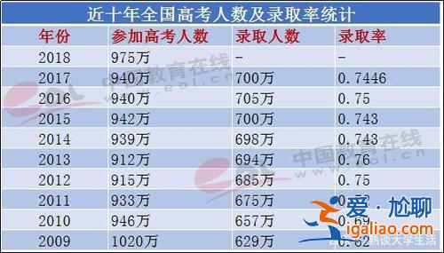三本升學率 全國三本以上升學率？