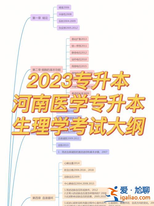 河南醫學專升本(河南醫學專升本都需要什么條件)？
