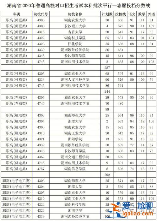 對(duì)口升學(xué)高考查分？2023對(duì)口高考錄取結(jié)果怎么看？