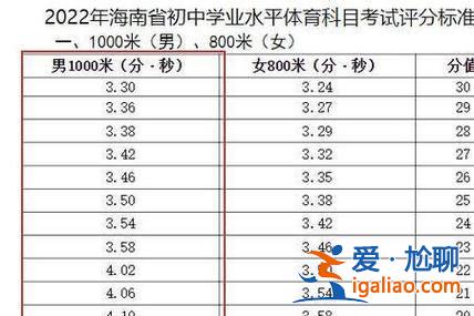 初中升學加試男生長跑滿分？中考體育加試800米多少分及格？
