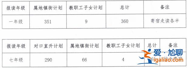 中山麗景學校升學率？中山麗景學校學費標準？