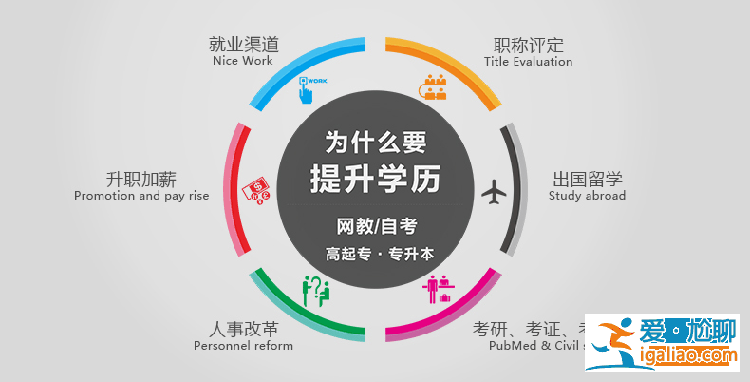 快的提升學歷，學歷低，有哪些可以提升學歷的渠道？