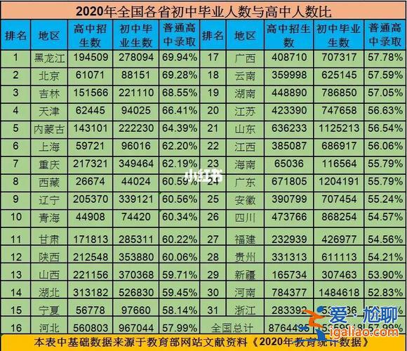 農村中招升學率低？中考城市和農村哪個升學率高？