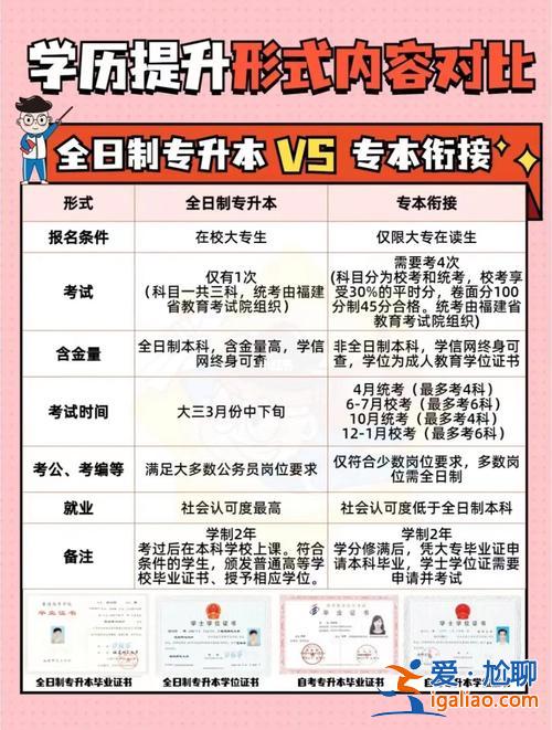 專升本銜接，專升本和專本銜接沖突嗎？