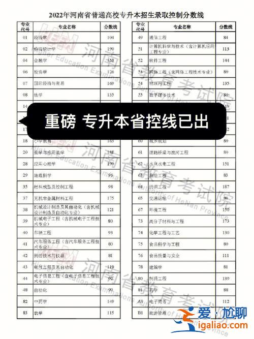 專升本過線(專升本過線什么意思)？