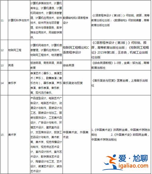 興義專升本(興義民族師范學(xué)院2024專升本專業(yè)考試科目)？