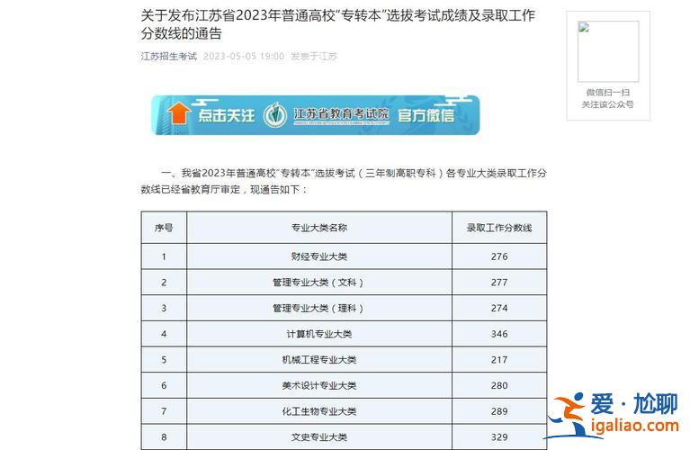 專升本江蘇 2023專升本錄取分數線江蘇？