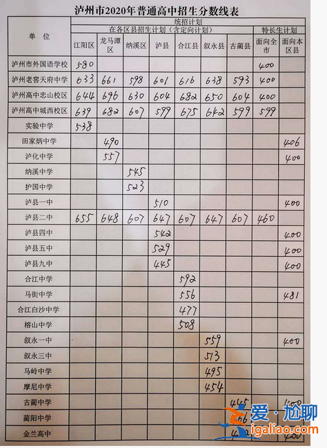 瀘州高中歷年升學率排名，瀘州高中985升學率多少？