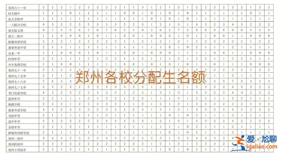 升學分配生 分配生怎么申請？
