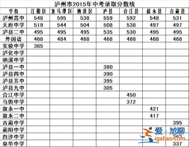 瀘縣海潮鎮中考升學率？瀘縣有多少個鄉鎮？