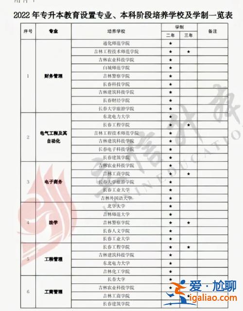 考古專升本？專升本能上考古專業嗎？