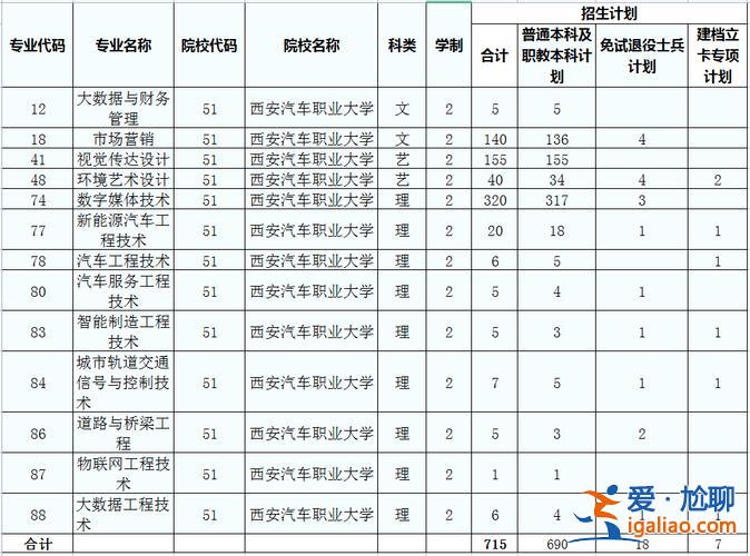 汽車專升本 汽車專業專升本有沒必要？
