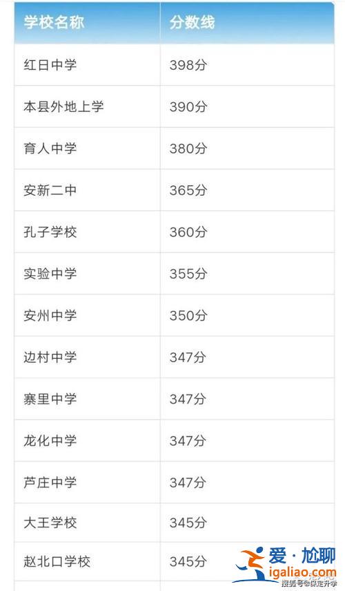 河北清苑中學2021升學，清苑三中升學率怎么樣？