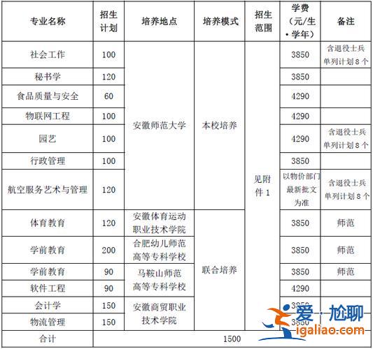 專升本交錢 專升本一年學(xué)費(fèi)多少錢？
