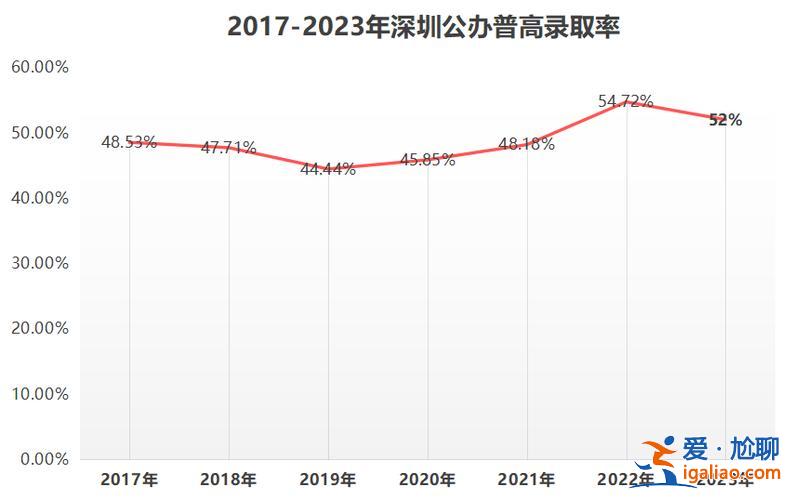 深圳2019普高升學率？2024深圳高考升學率？