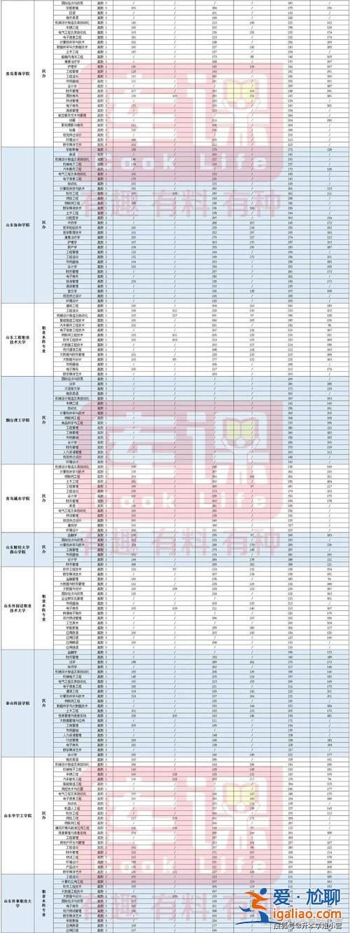 宜賓專升本(成都2024年專升本錄取分數)？
