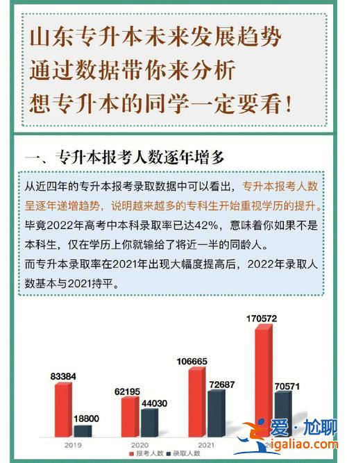 專升本比率(什么叫專本比例)？